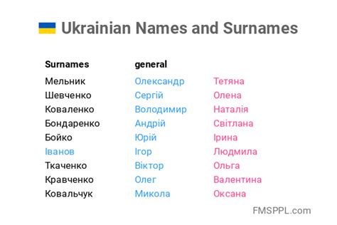 120 Popular Vietnamese Last Names Or Surnames, With Meanings 200 Cool Last Names For Girls And Boys, With Meanings 120 Cherokee Names For Baby Girls And Boys, With Meanings. . Ukrainian surnames and meanings